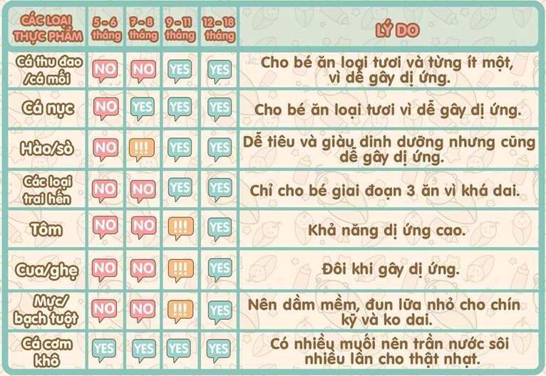 2. Các loại hải sản Part 1