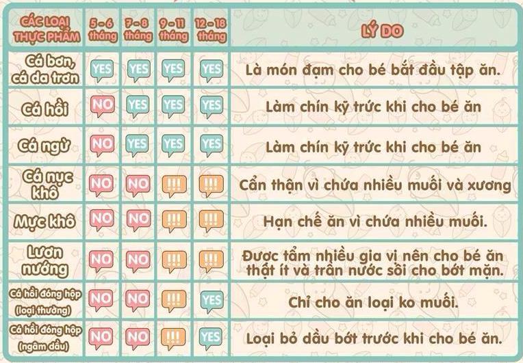 3. Các loại hải sản Part 2