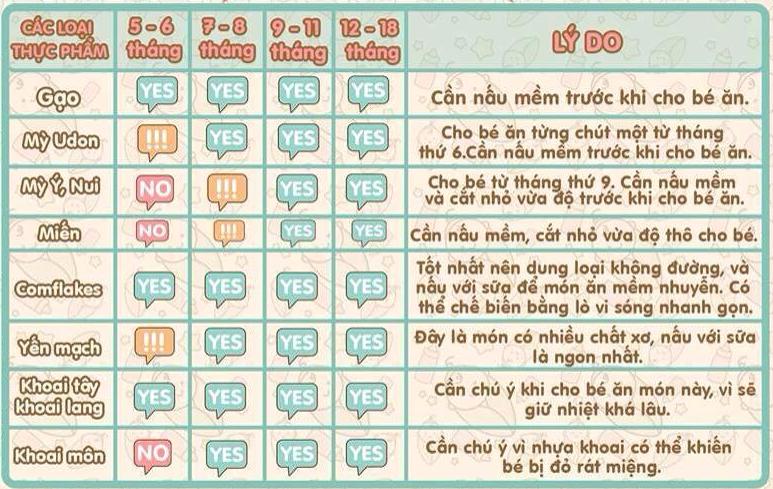 4. Ngũ cốc