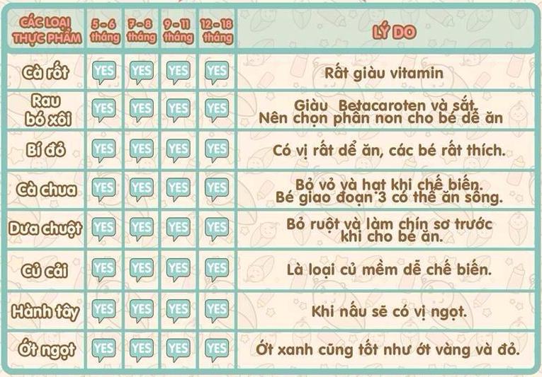 5. rau củ part 1
