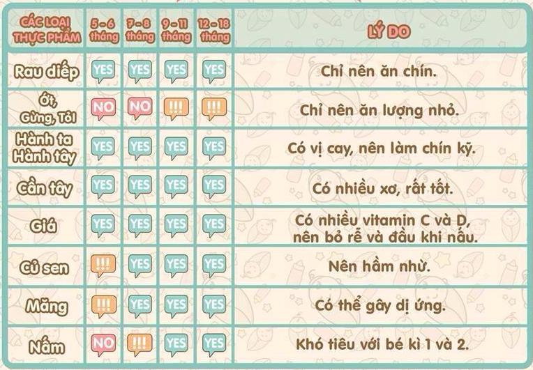 6. Rau củ Part 2