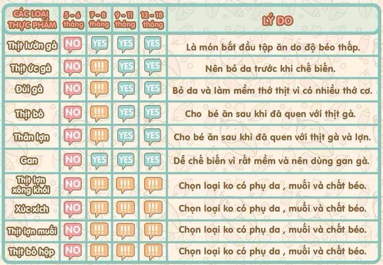 7. Thịt Part 1