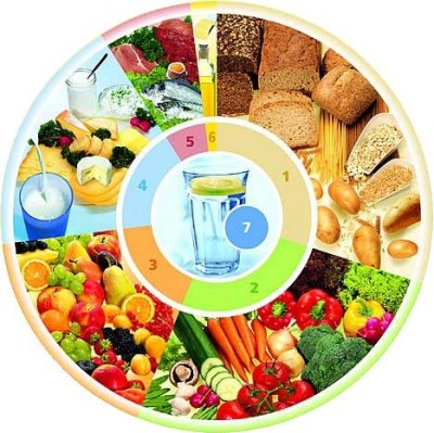 Biolife. dinh duong cho tre